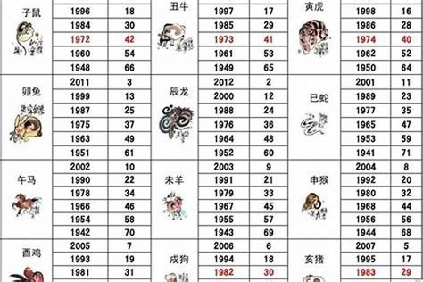 1969五行|1969年出生属什么生肖 1969年属鸡是什么命